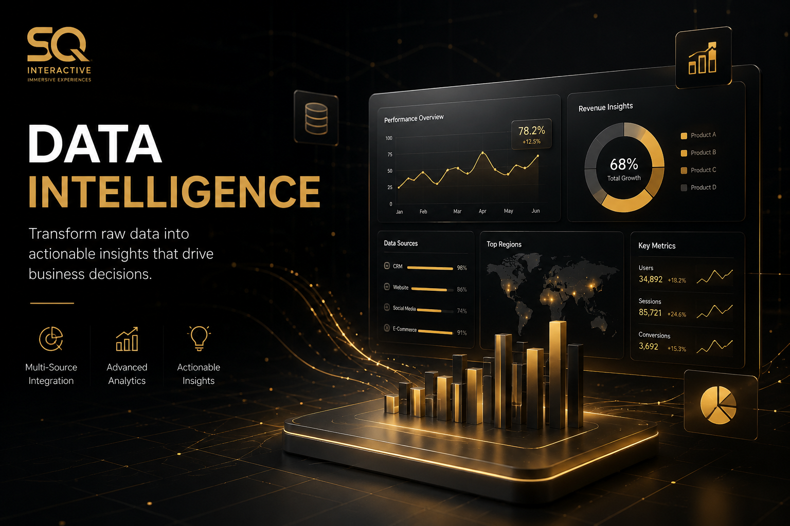 Data intelligence and business analytics